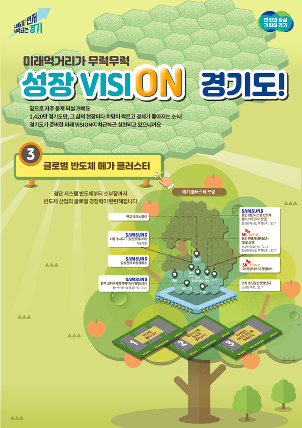 경기도가 반도체 설계부터 양산, 연구, 인재 양성까지 전 주기를 갖춘 세계 최대 반도체 메가 클러스터를 조성하며 K-반도체 산업의 미래를 설계해 나가고 있다. (사진제공=경기도)
