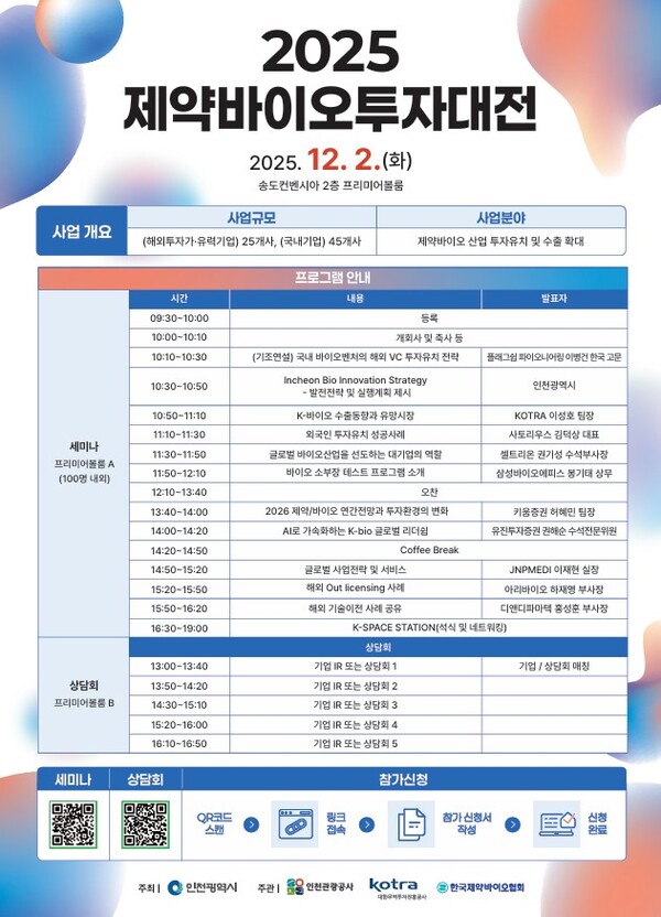 인천시가 글로벌 제약·바이오 산업의 협력과 네트워크 강화를 목표로 한 ‘2025 제약바이오투자대전’을 12월2일 송도컨벤시아에서 개최한다. (사진제공=인천시)