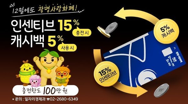인센티브 ‘화끈’골목상권 ‘후끈’<br />광명시, 12월 광명사랑화폐 인센티브 최대 15만 원에 캐시백까지 (광명시 제공)