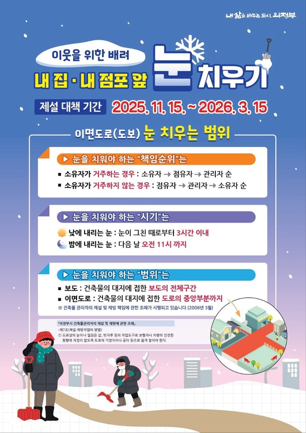 의정부시가 겨울철 보행 안전사고 예방을 위해 ‘내 집·내 점포 앞 눈 치우기’를 시민들에게 당부하고 제설 책임 구역과 기준을 안내했다. (사진제공=의정부시청 SNS)