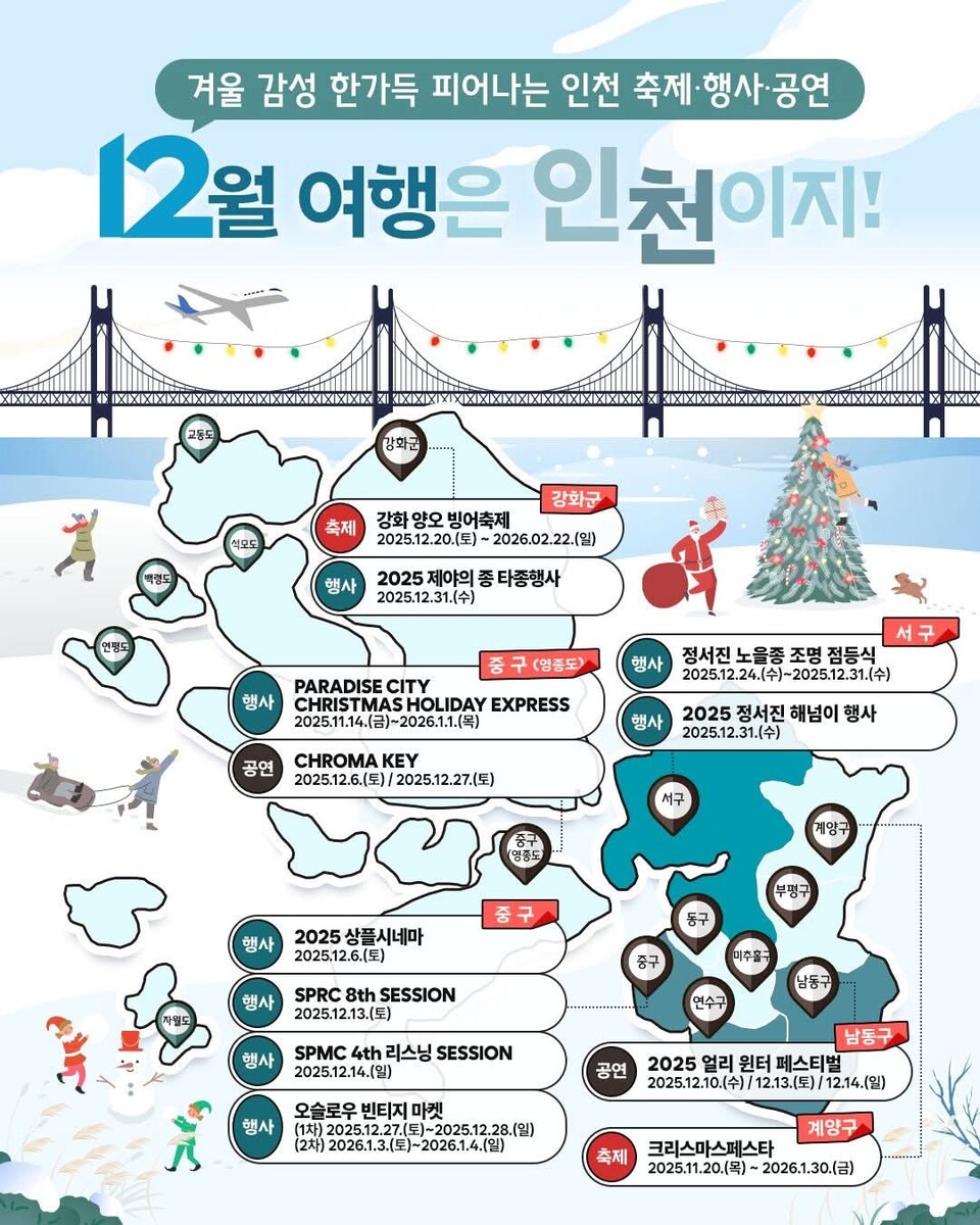 인천시가 12월을 맞아 지역 곳곳에서 겨울 축제와 공연을 잇달아 진행한다. 크리스마스 테마 행사부터 빙어축제, 해넘이 행사, 제야의 종 타종식까지 연말 분위기를 전하는 프로그램이 인천 전역에서 운영될 예정이다. (사진=인천관광공사 SNS)