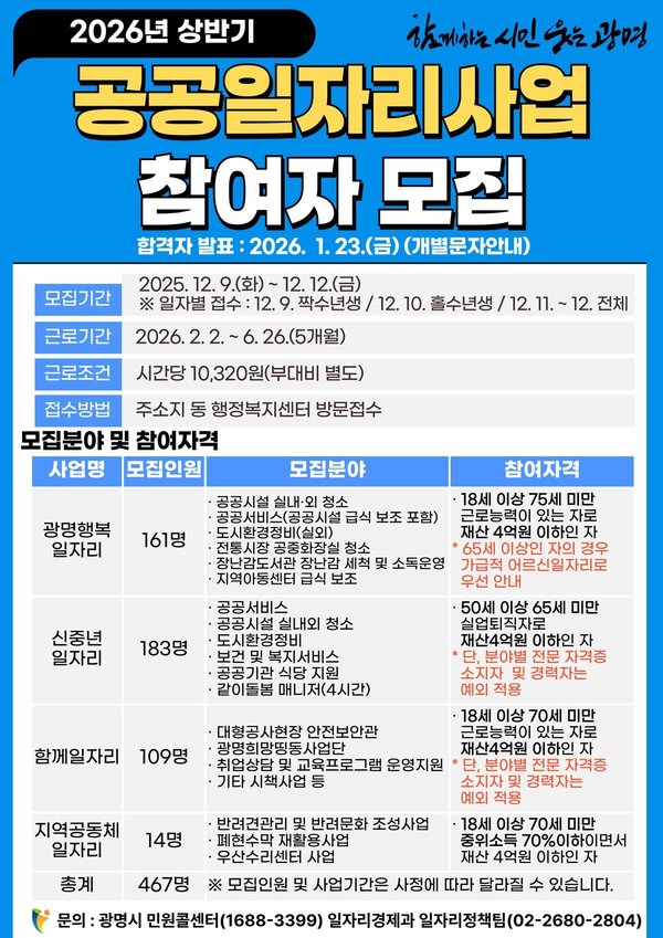 광명시, 시민 일할 권리 지킨다…2026년 상반기 공공일자리 467개 마련 (광명시 제공)