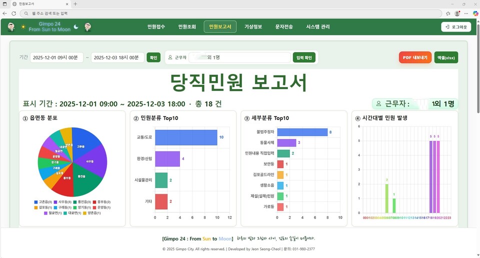 김포시가 자체개발해 운영 중인 당직민원처리시스템 관련 이미지. (사진제공=김포시청)