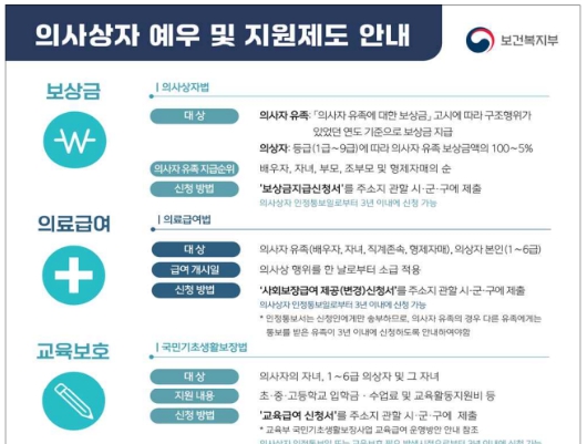 김포시에서 배수갑문 점검 중 한강에 추락한 직원을 구조하려다 숨진 고(故) 고명호씨 등 3명이 정부로부터 의사자로 공식 인정됐다. (사진출처=보건복지부)