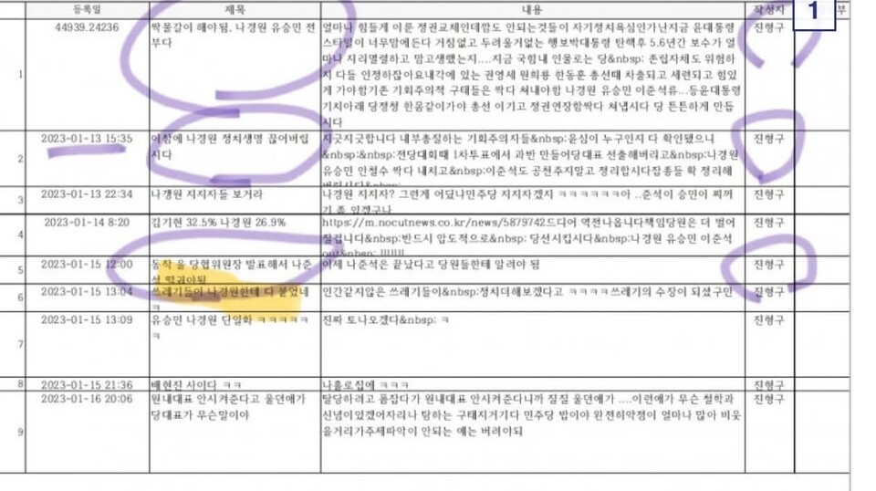 국민의힘 한동훈 전 대표가 당원 게시판(당게) 논란과 관련해 “동명이인 ‘한동훈’ 명의의 고수위 게시물을 가족 명의로 조작해 대표 사례로 발표했다”며 당무감사위원회를 정면으로 반박했다. 전날 가족의 게시물 존재를 인정한 데 이어, 하루 만에 ‘조작’ 의혹을 제기하며 당내 공방이 격화되고 있다. (사진=한동훈 전 국민의힘 대표 페이스북)