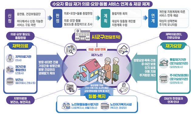 인천시가 3월 통합돌봄 제도의 본격 시행을 앞두고 전담조직과 인력 확충, 군·구 협력체계 구축 등 제도 시행 기반을 차질 없이 마련하며 시민 체감형 돌봄정책 준비에 속도를 내고 있다. (사진제공=인천시)