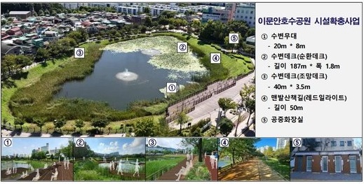 구리시가 이문안호수공원에 문화·여가·생태 기능을 결합한 시설 확충 사업을 추진해 시민 휴식과 지역 활력을 동시에 높이는 도심 속 힐링 명소로 새롭게 조성한다. (사진제공=구리시)