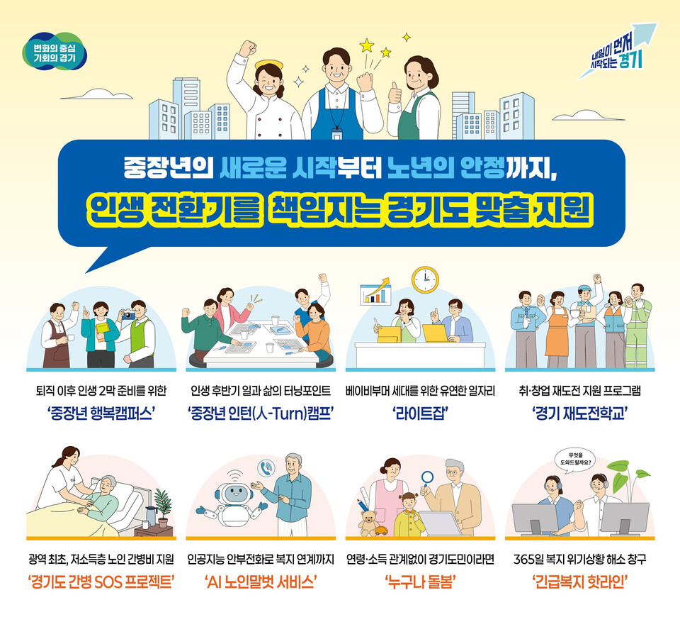 퇴직 이후의 삶을 어떻게 꾸려야 할지 고민하는 중장년부터, 간병과 돌봄 문제로 어려움을 겪는 어르신과 가족까지. 경기도가 올해도 도민이 인생의 전환기에서 새로운 기회를 얻고 안정적으로 생활할 수 있도록 맞춤형 정책을 계속해 나간다. (사진제공=경기도)