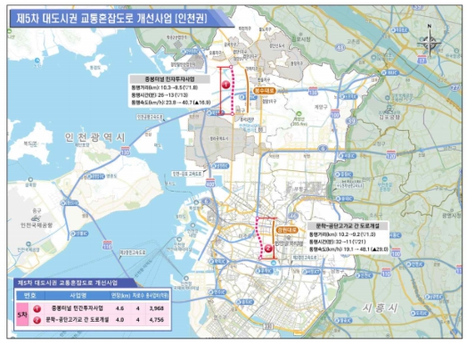정부가 수도권 핵심 거점인 인천의 만성 교통체증 해소를 위해 주요 간선도로 개선사업을 본격 추진한다. (사진제공=국토부)