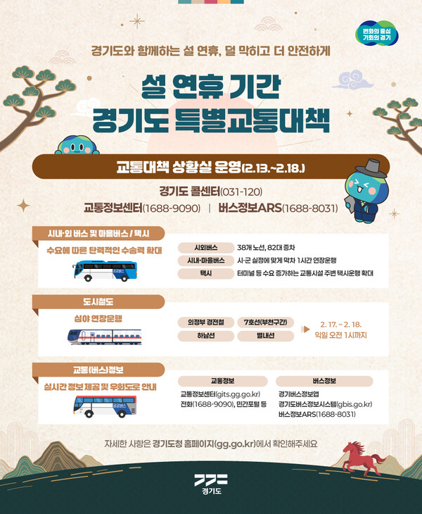 경기도가 설 연휴를 맞아 귀성·귀경객의 교통 편의를 높이기 위해 오는 13일부터 18일까지 6일간을 ‘2026년도 설 연휴 특별교통대책기간’으로 정하고, 대중교통 확대와 교통안전 강화에 나선다. (사진제공=경기도)