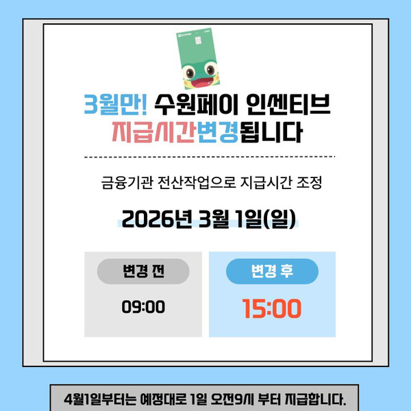 수원특례시가 3월 수원페이 인센티브를 1일 오후 3시부터 지급한다. (사진제공=수원시)