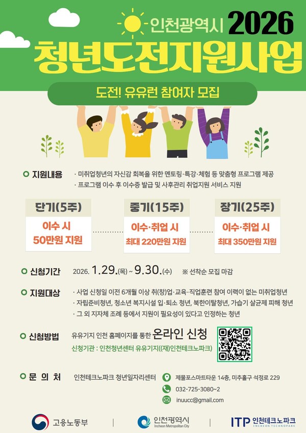 인천시가 구직단념청년 등의 노동시장 진입을 돕는 ‘청년도전지원사업’ 참여자를 9월30일까지 모집한다.  (사진제공=인천시)