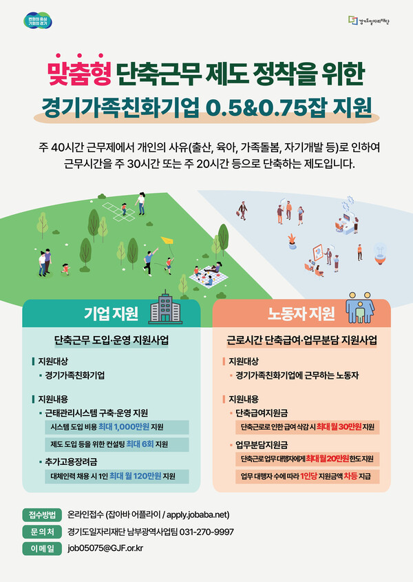 경기도와 경기도일자리재단은 근로시간 단축 등 유연한 근로문화 확산을 위한 ‘0.5&0.75잡 지원’ 사업에 참여할 기업과 근로자를 모집한다고 5일 밝혔다. (사진제공=경기도)