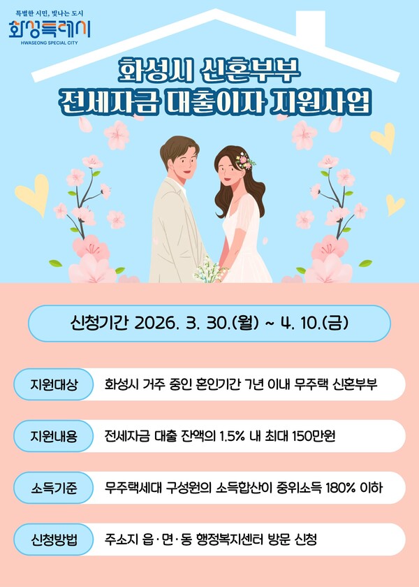 화성특례시가 무주택 신혼부부와 다자녀 가구의 주거부담을 완화하고 안정적인 정착을 돕기 위해 2026년 주택(전세)자금 대출이자 지원사업 대상자를 모집한다. 사진은 2026 신혼부부 전세자금 대출이자 지원사업 홍보 포스터. (사진제공=화성시)