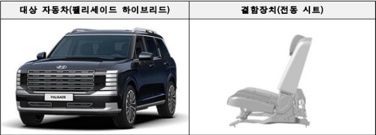 화재로 이어질 수 있는 결함이 확인된 차량이 대거 포함되면서 대규모 리콜이 실시된다. (사진제공=국토교통부)