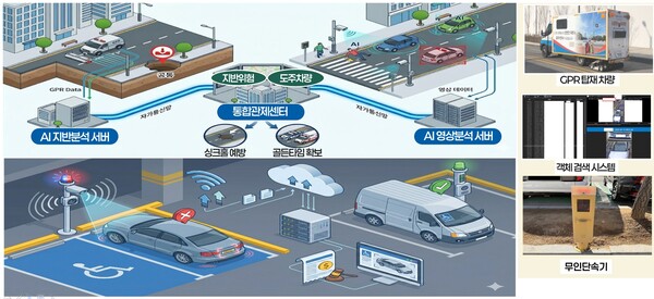 인천 연수구가 지하부터 지상, 생활 영역까지 아우르는 스마트 안전망 구축 사업에 착수한다. (사진제공=연수구)