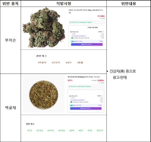 식용이 금지된 농·임산물을 건강차로 판매한 업체들이 단속에 적발됐다. (사진제공=식약처)