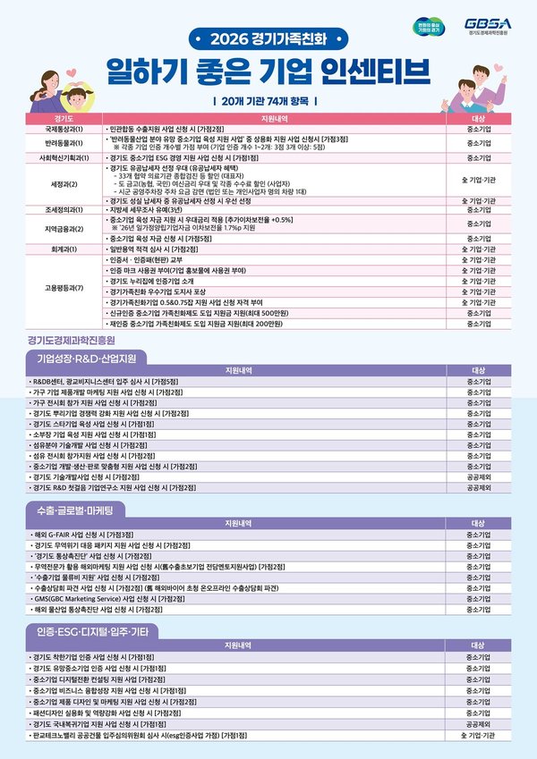 경기가족친화 인증사업 인센티브 (경기도 제공)
