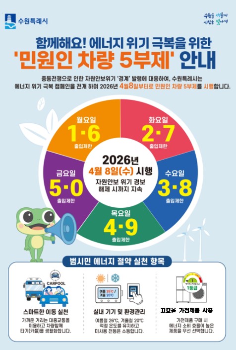 정부의 원유 부문 자원안보위기 경보 ‘경계’ 단계로 발령에 따라 수원특례시가 8일부터 공영주차장 5부제를 시행한다. (사진제공=수원시)