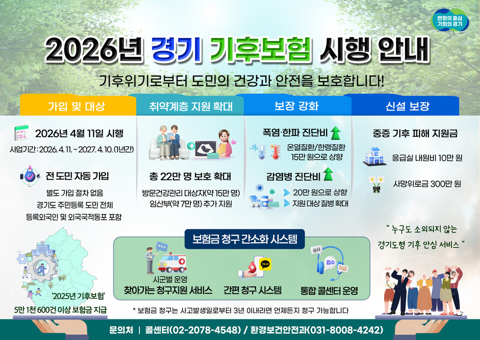 경기도가 진단비를 최대 두 배 인상하고, 사망위로금을 신설하는 등 보장 혜택을 대폭 강화한 ‘2026년 경기 기후보험’을 시작했다. (사진제공=경기도)