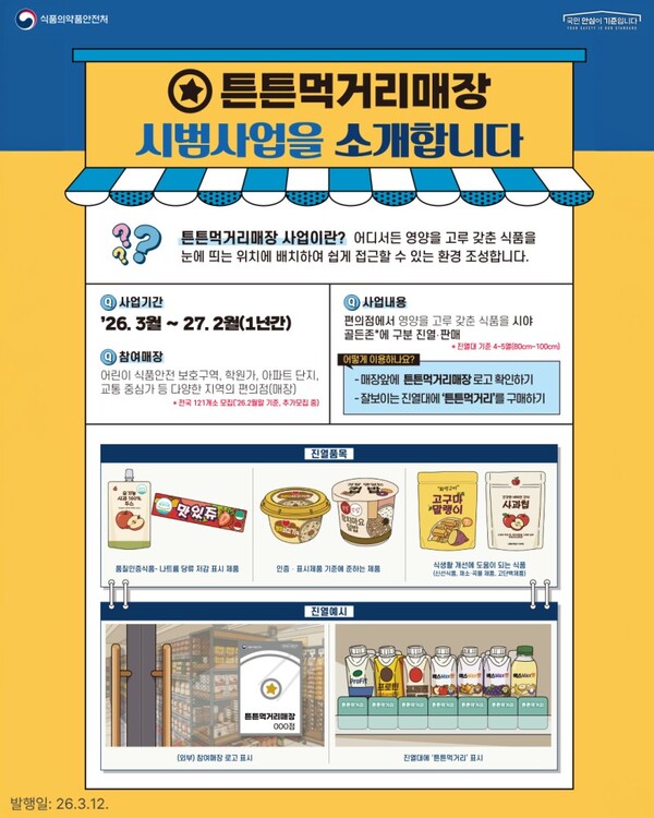 남양주시가 식품의약품안전처와 함께 추진 중인 ‘튼튼먹거리 매장’ 시범사업을 현장관리 중심의 실행형 모델로 고도화해 운영한다. (사진제공=남양주시)