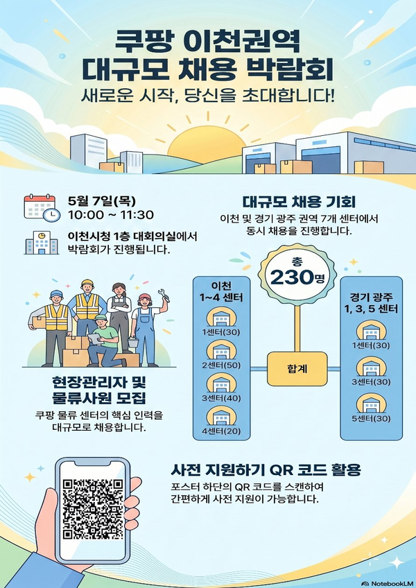 이천시, ‘쿠팡 이천권역 대규모 채용 박람회’ 개최… 기업 맞춤형 일자리 창출 본격화 (이천시 제공)