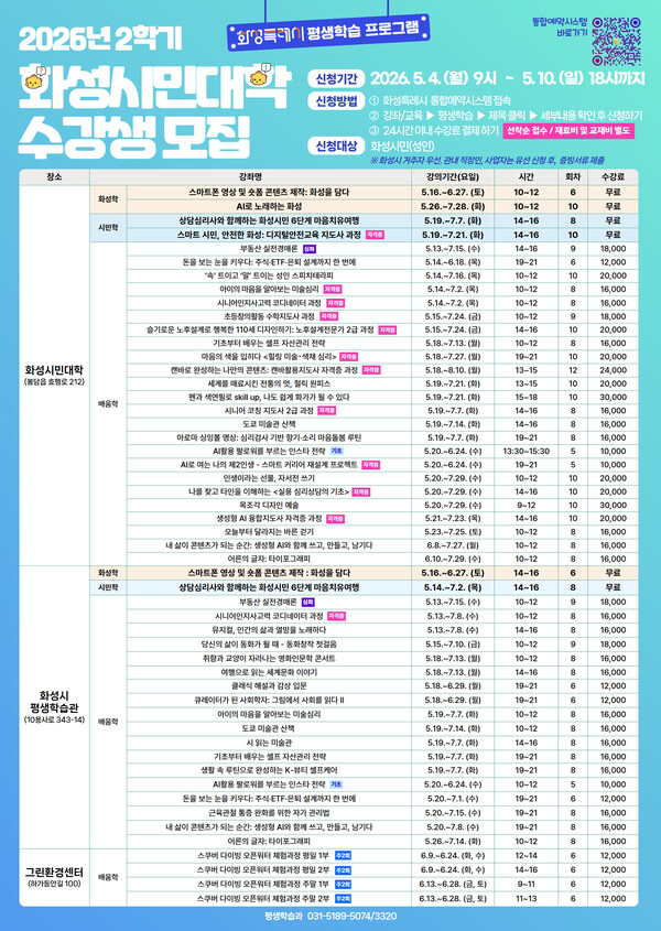 화성특례시가 2026년 화성시민대학 2학기 수강생을 오는 5월4일부터 10일까지 선착순으로 모집한다. (사진제공=화성시)