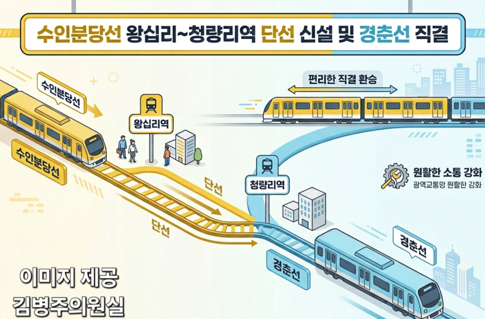 수인분당선-경춘선 직결 예상 노선도 이미지. (사진제공=김병주 국회의원실)