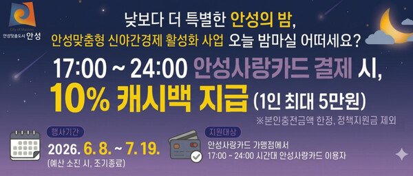 안성시 '안성사랑카드' 10% 추가 캐시백 지급 안내 홍보물. (자료=안성시)