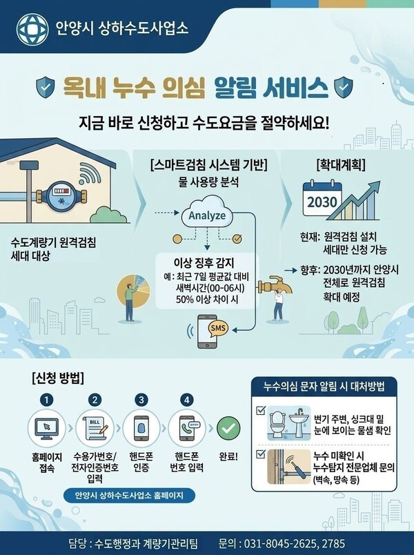 안양시 수도 원격검침 서비스 시행한다 /홍보물 제공=안양시
