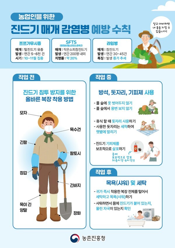 진드기 매개 감염병 예방수칙. /제공=농촌진흥청