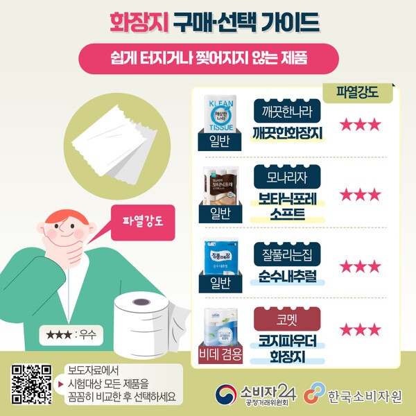 화장실용 화장지 구매·선택 가이드. @한국소비자원 제공