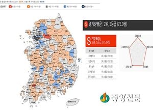 양평, 기업하기 좋은 도시 추진