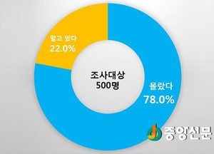 모바일 상품권 유효기간 지나도 환불