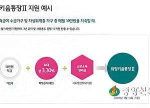 광주시, 희망을 두배로 키워가는 ‘희망키움통장Ⅱ’ 사업 대상자 모집