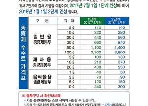 양평군, 쓰레기 종량제 봉투 7월부터 단계적 인상