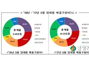 7월 첫째주 뉴스 챙겨보기