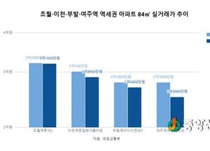 경강선 개통 1년, 아파트 값 오히려 ‘하락’