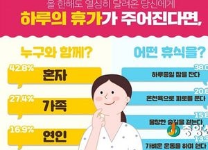12월 첫째주 뉴스 챙겨보기