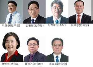 6.13 전국동시지방선거 광주시 예비후보자 등록현황