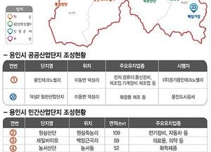 용인 덕성2 산업단지 공영개발 본격화