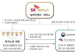 SK하이닉스, 외로운 어르신에 똑똑한 AI 친구 선물하다