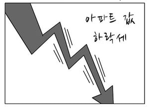 [팔달문지기]아파트 값 하락세