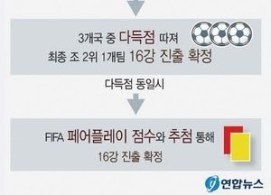 <font color='#0000ff'>[월드컵] 이겨야만 올라간다! 힘내라 대한민국!</font>
