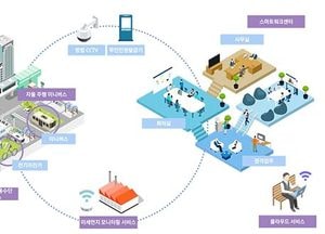광명시, 올 하반기부터 스마트도시 본격 조성