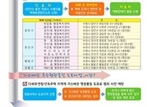 수원시 ‘체감형 여성이 안전한 도시’ 만들기 앞장