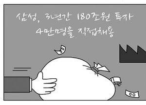 [팔달문지기]삼성, 3년 간 180조원 투자 4만 명을 직접채용