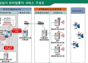 성남시, 체납 안내문 스마트폰으로 바로 확인