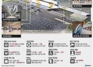 김포공항 국내선 터미널, 10년 새단장 끝에 재개장