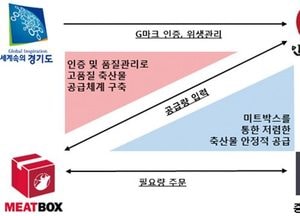 G마크 우수축산물, 온라인 직거래 유통 확대